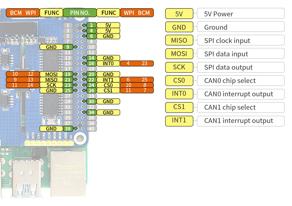 Waveshare 2-Channel Isolated CAN HAT for Raspberry Pi: NMEA 2000 Compatible