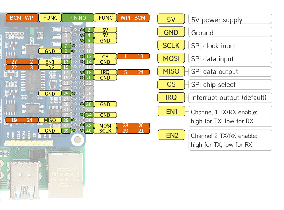 Waveshare 2-Channel Isolated RS485 HAT (NMEA 0183)