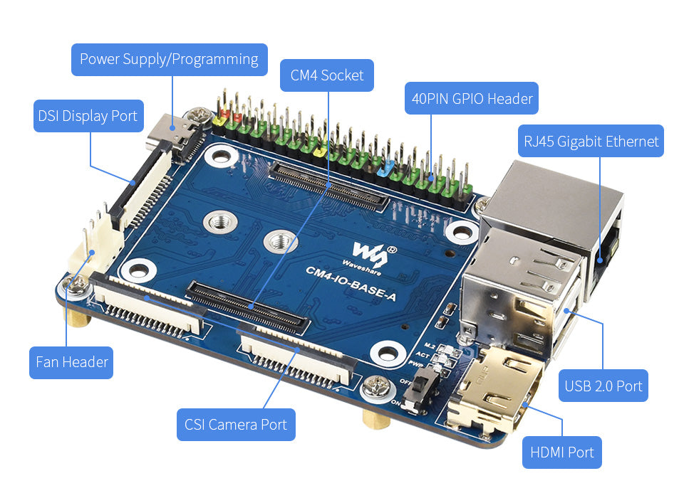 Waveshare Mini Base Board (A) for Raspberry Pi Compute Module 4 (CM4-IO-BASE-A)
