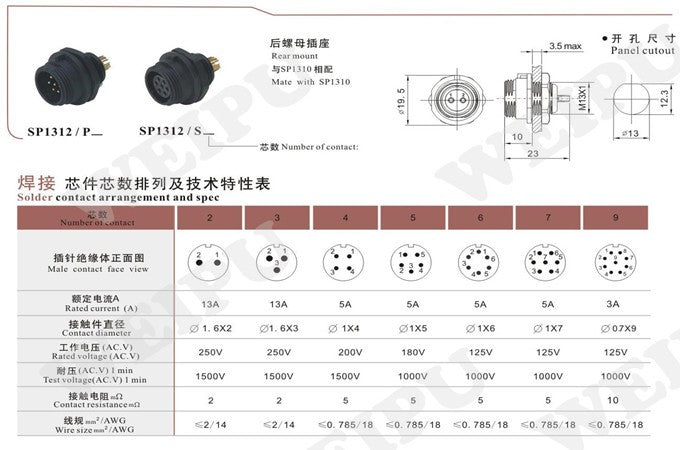 SP13 Power connector
