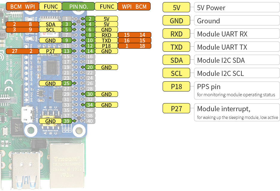 MAX-M8Q GNSS HAT for Raspberry P